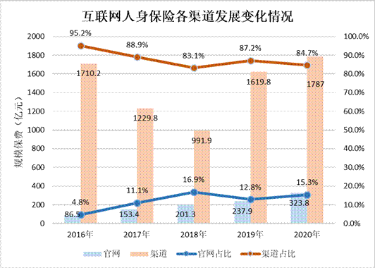 下载